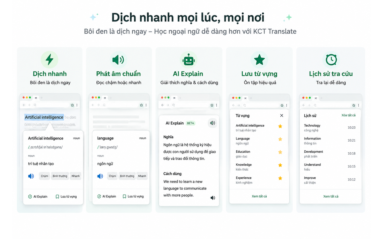 Tổng quan các tính năng của KCT Translate